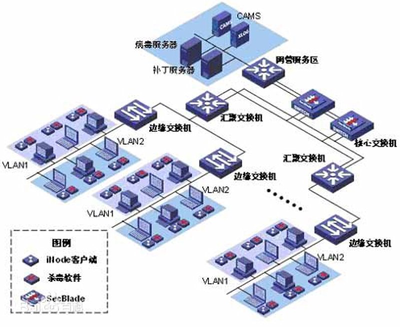 选择技术开发公司的那些事儿