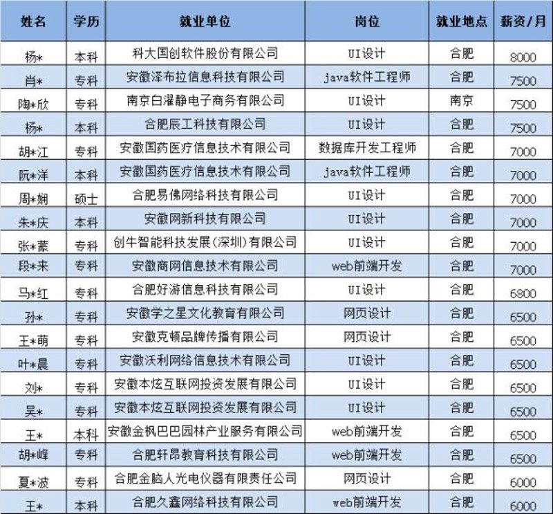 如何挑选适合自己的软件定制开发服务